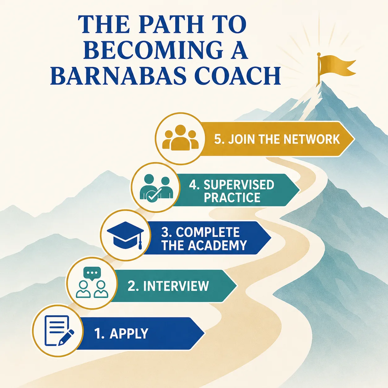 Five-step path to becoming a Barnabas coach