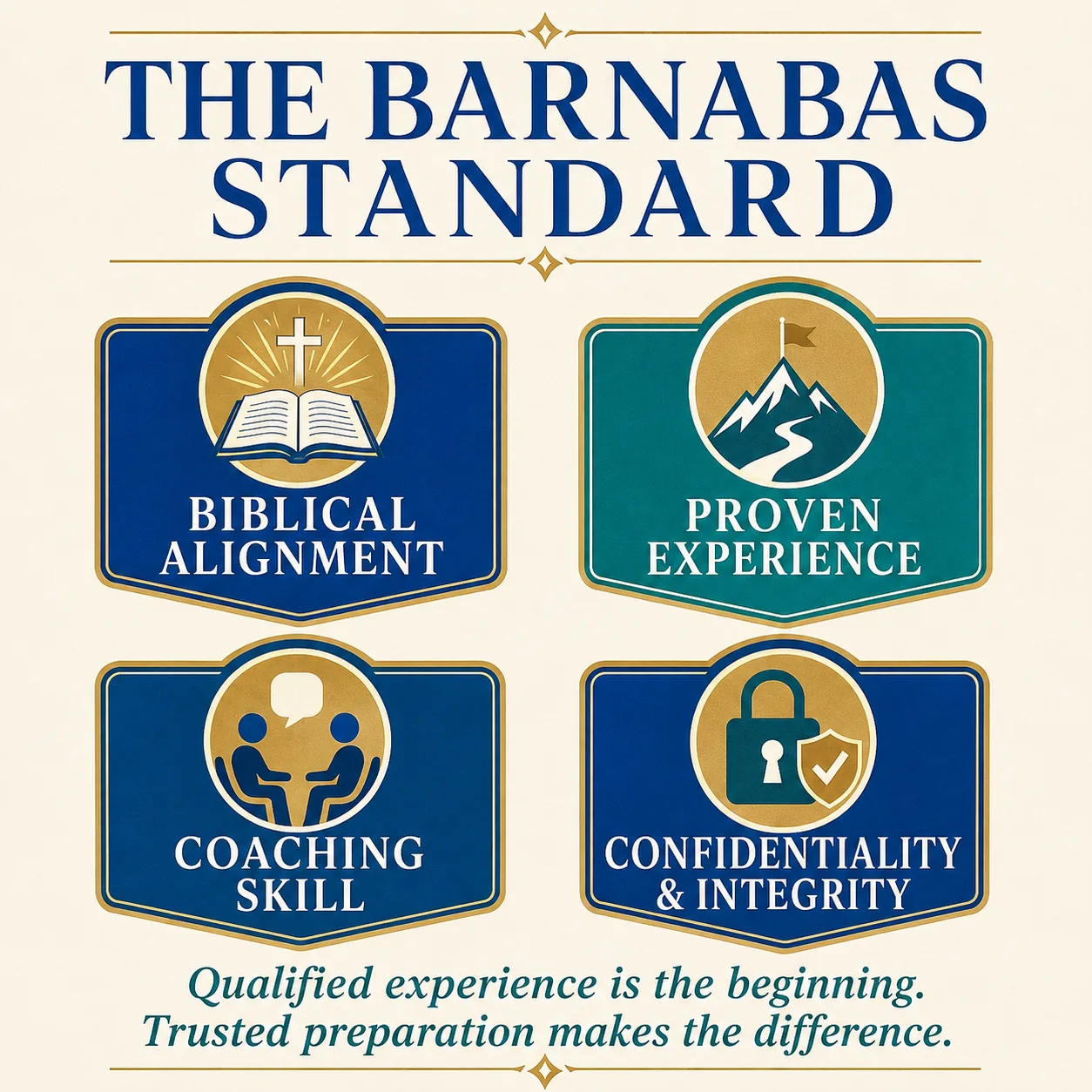 The Barnabas Coaching Standard: biblical alignment, proven experience, coaching skill, confidentiality, and integrity