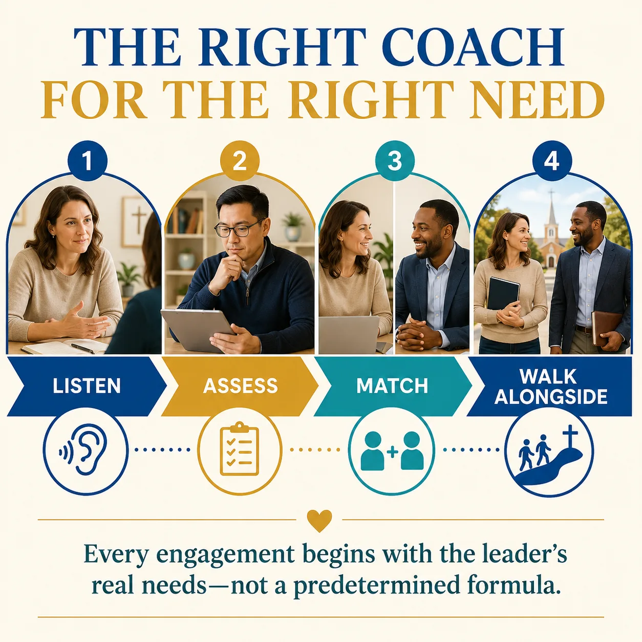 Listen, assess, match, and walk alongside: the right coach for the right leadership need
