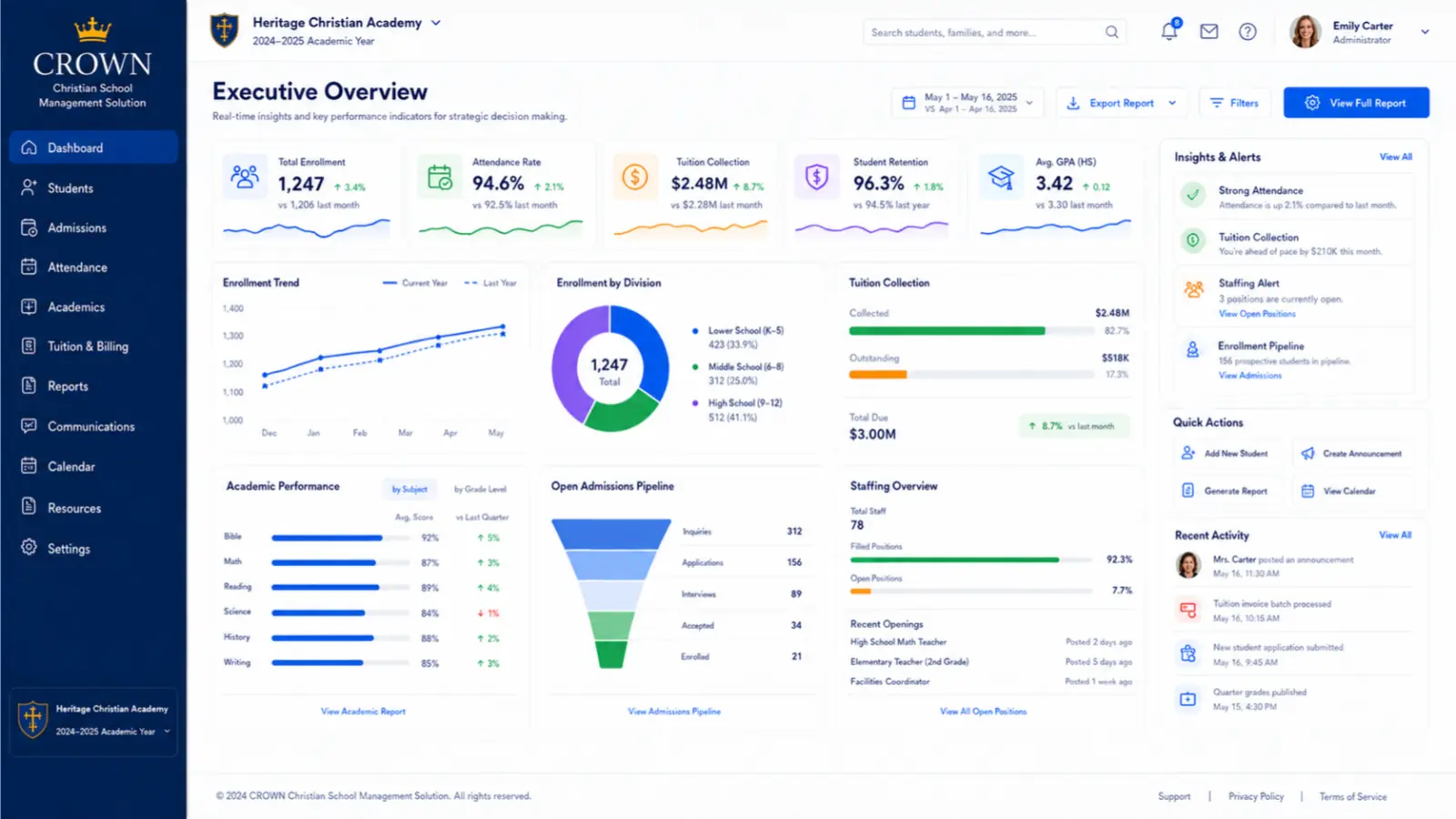 CROWN executive dashboard concept with demonstration information