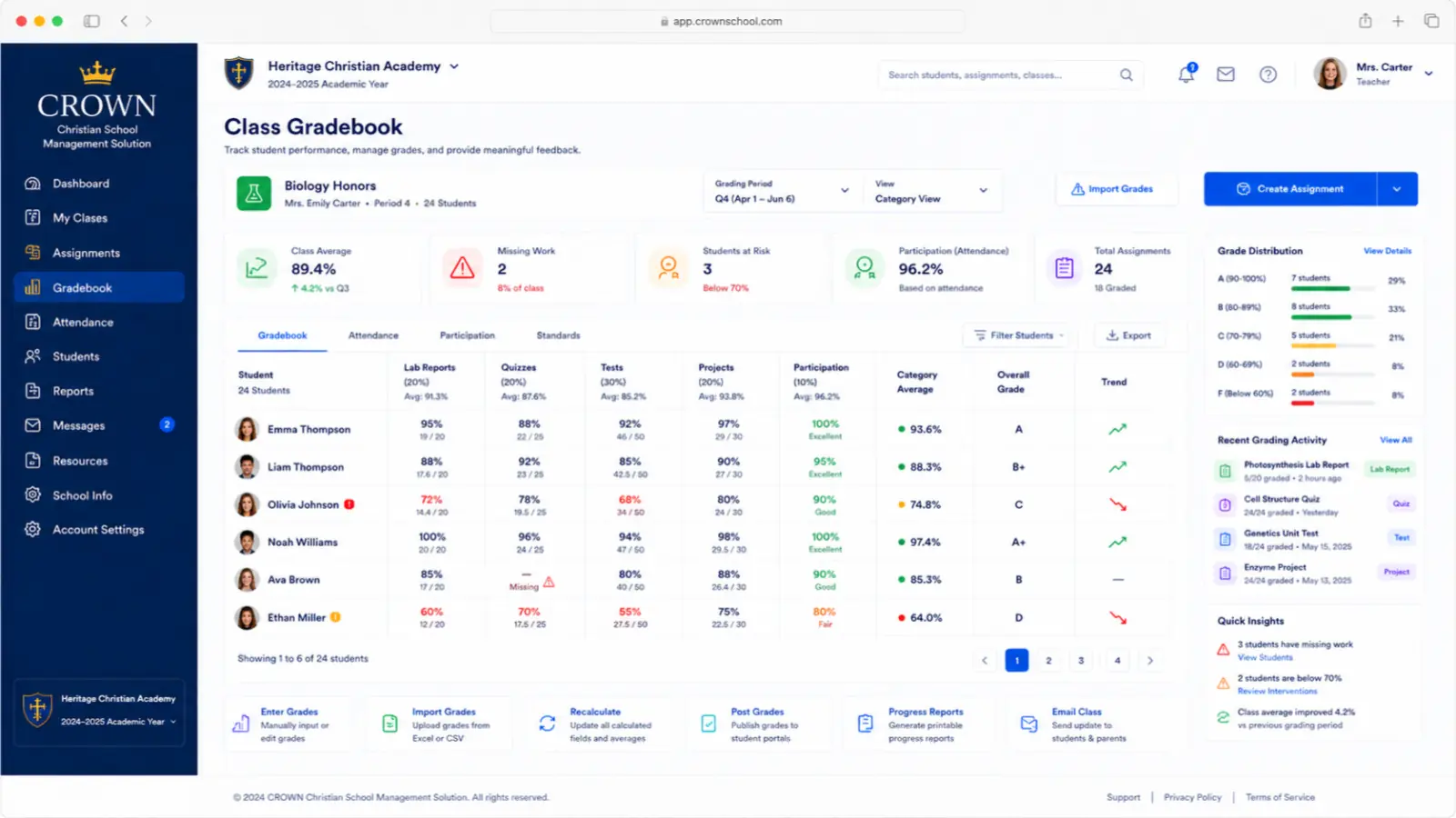 CROWN class gradebook with student performance and progress indicators