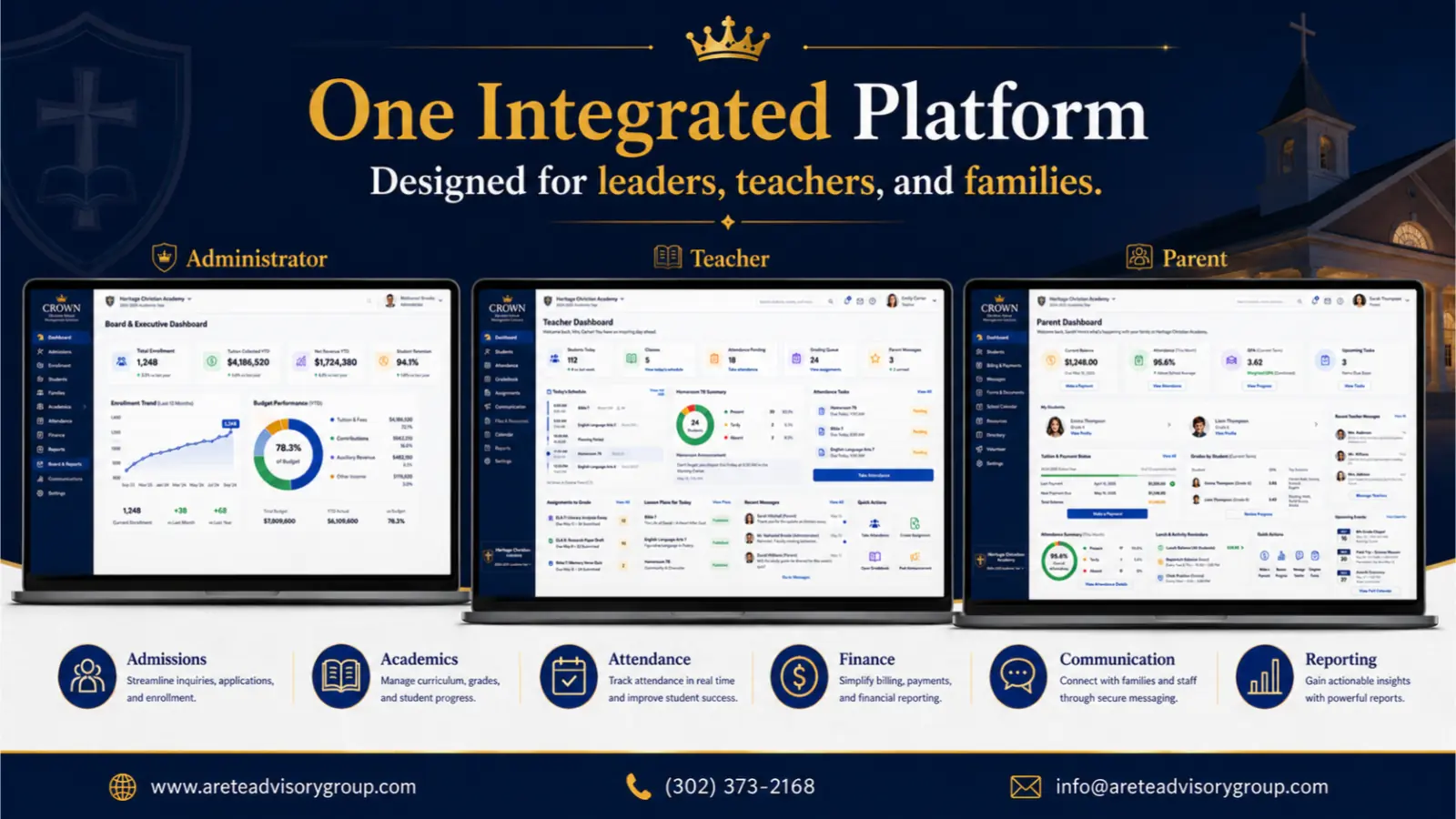 CROWN integrated platform showing administrator, teacher, and parent experiences