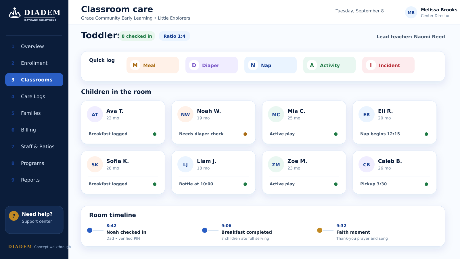 Diadem classroom care concept with attendance and daily care information