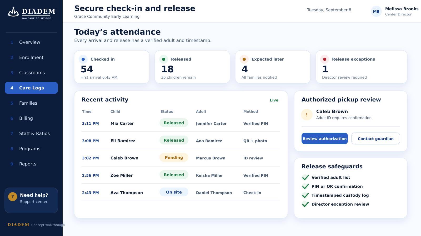 Diadem secure check-in and release concept with authorized pickup information