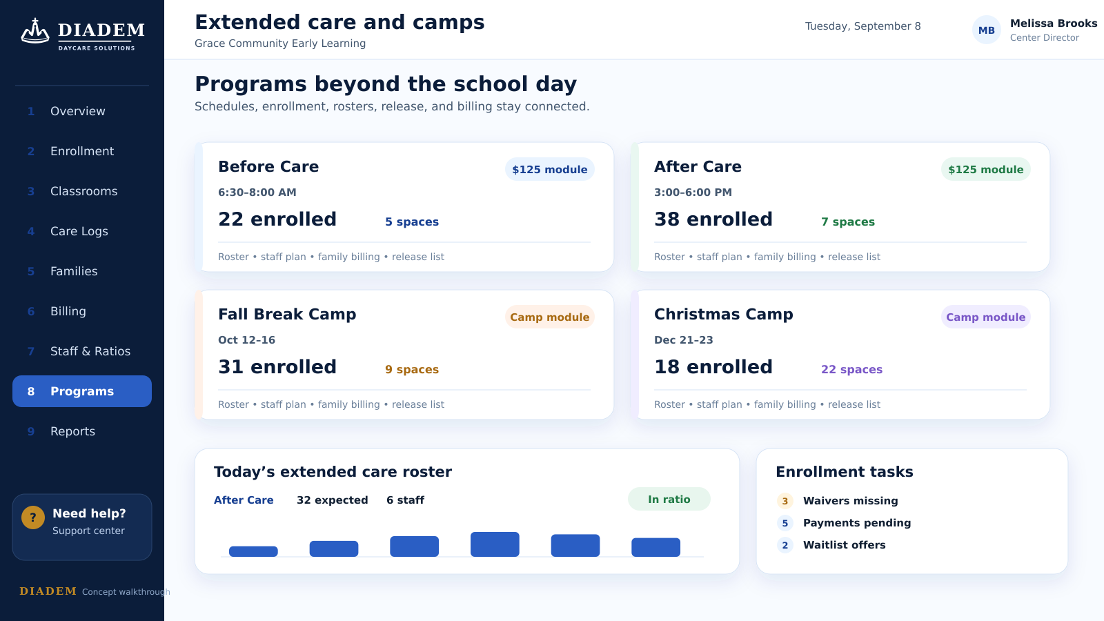 Diadem extended care and camp concept showing program sessions and rosters
