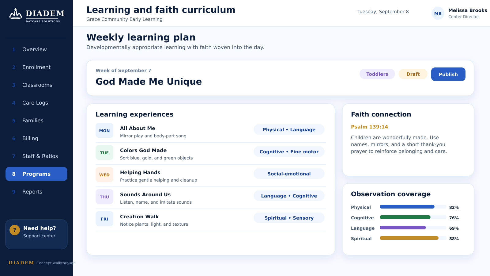Diadem faith and curriculum concept showing learning plans and developmental themes